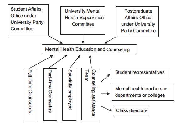 Source: Yang et al. 2015