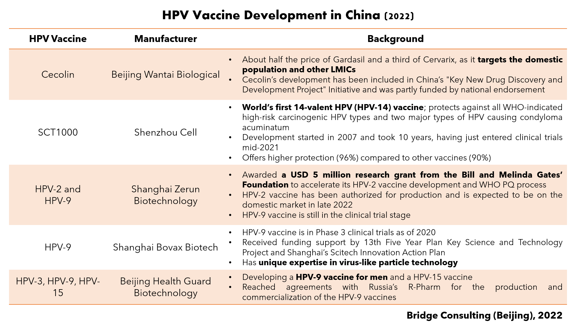 bridgebeijing_HPVdevelopmentinChina