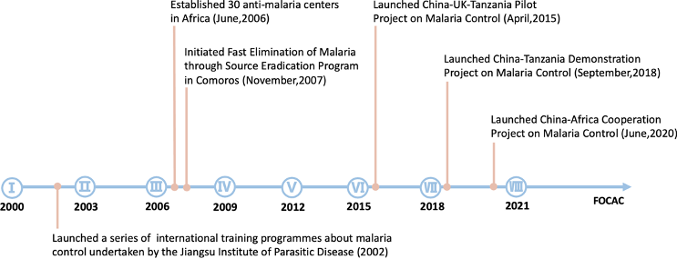 Malaria4
