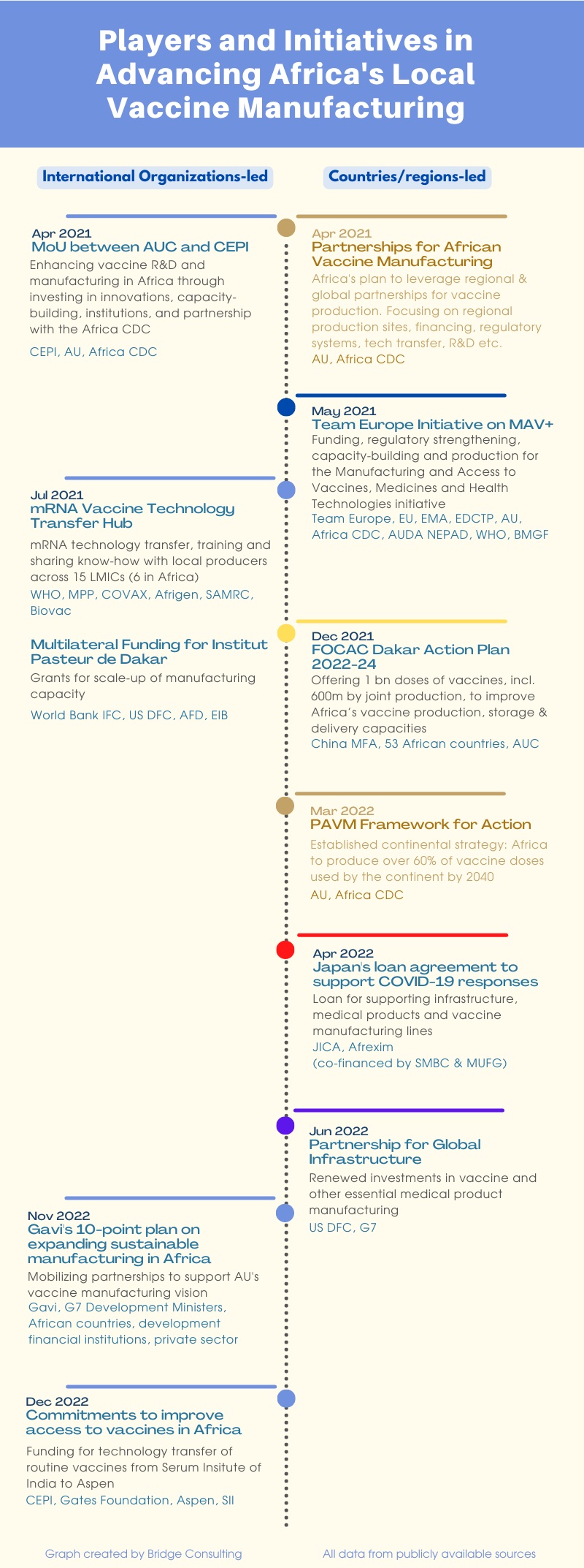 Exploring New Landscapes for China’s Continued Vaccine Outreach