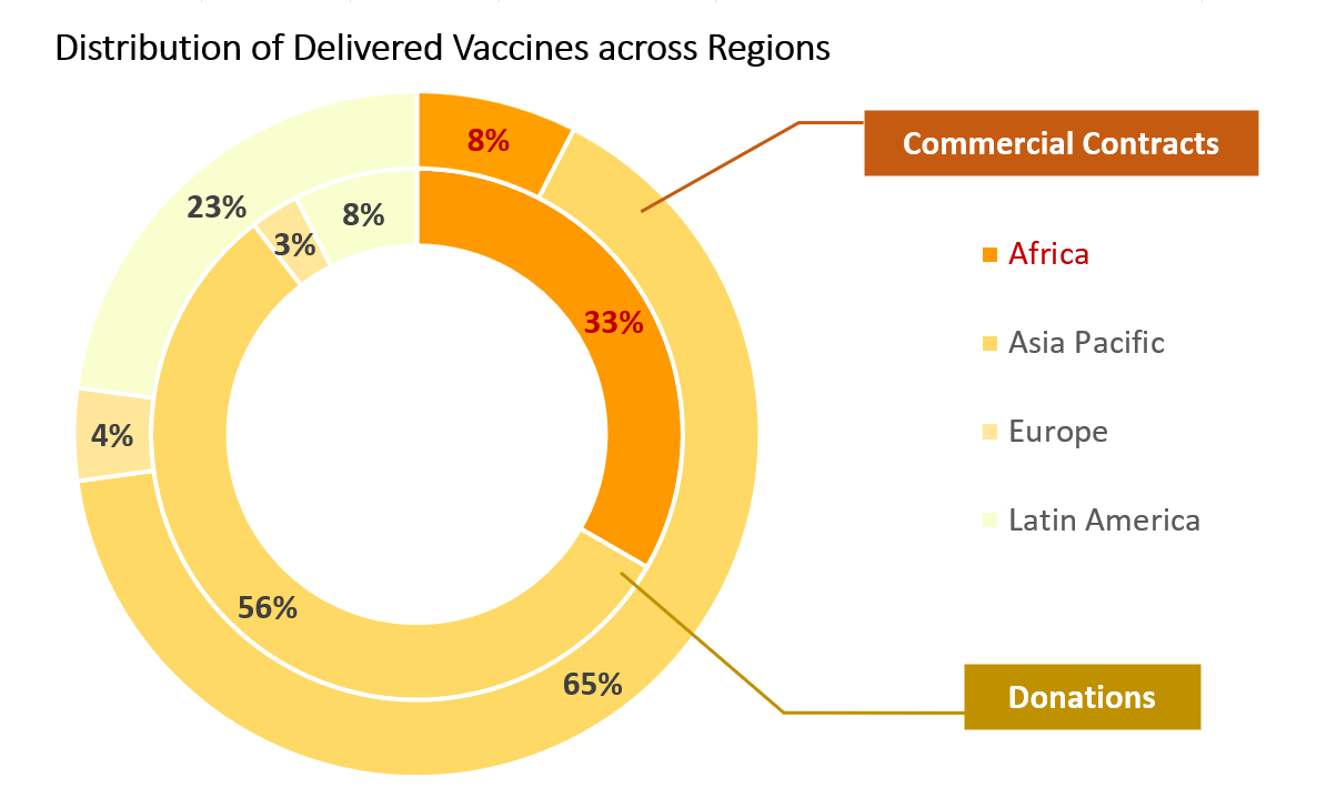 China’s Emerging Global Vaccine Footprint