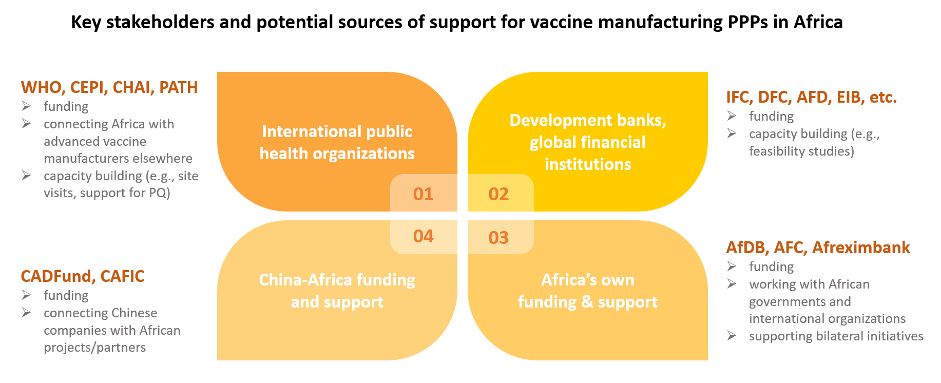 International opportunities for vaccine manufacturers under Africa’s PAVM